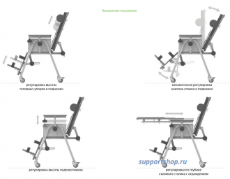 Ортопедический функциональный стул для детей-инвалидов СН 37.01.02